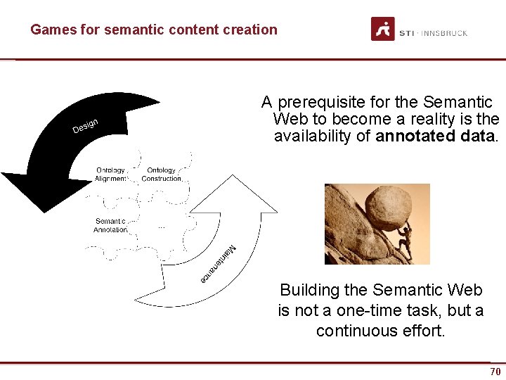 Games for semantic content creation A prerequisite for the Semantic Web to become a