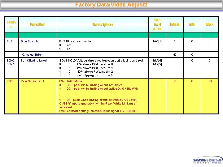 Factory Data/Video Adjust 2 Nam e BLS Function Blue Stretch Description BLS Blue stretch