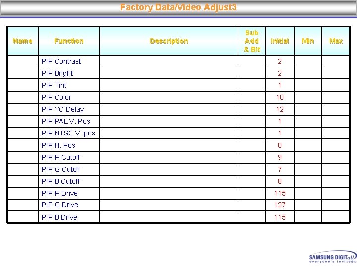 Factory Data/Video Adjust 3 Name Function Description Sub Add & Bit Initial PIP Contrast