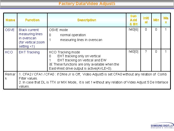 Factory Data/Video Adjust 5 Description Sub Add & Bit h 40[6] Initi al Min