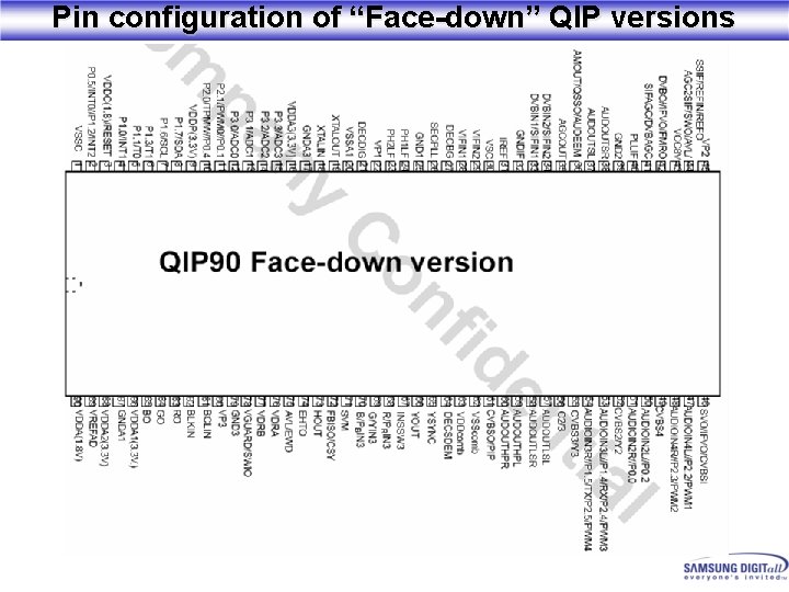 Pin configuration of “Face-down” QIP versions 