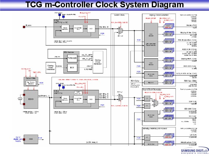 TCG m-Controller Clock System Diagram 