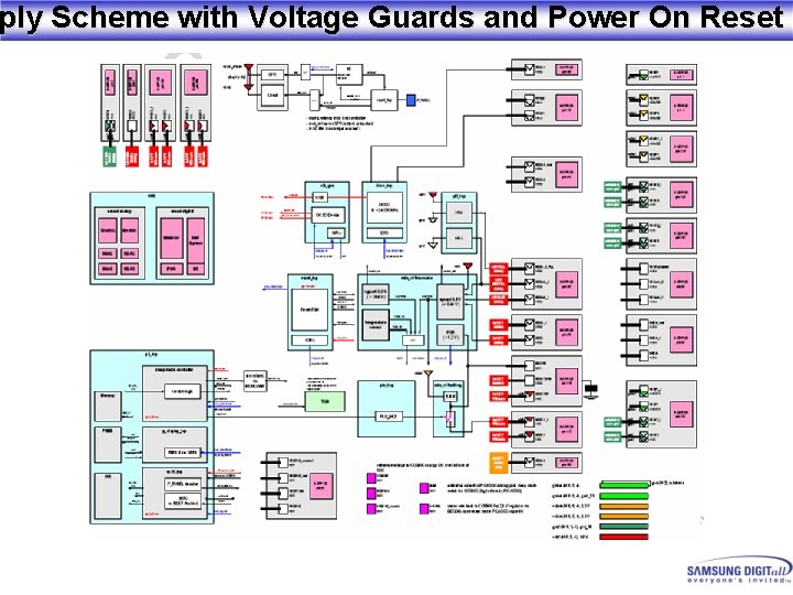 ply Scheme with Voltage Guards and Power On Reset U 