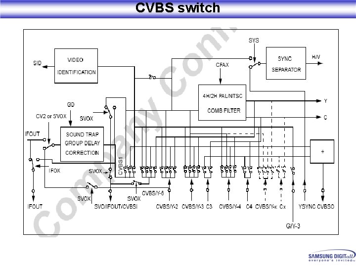 CVBS switch 