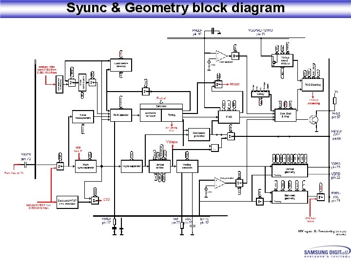 Syunc & Geometry block diagram 