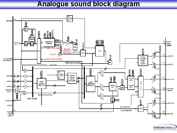 Analogue sound block diagram 