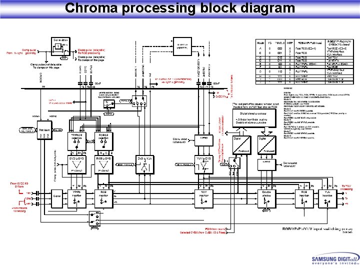 Chroma processing block diagram 