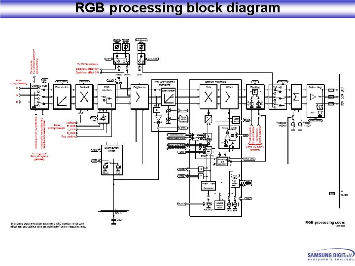 RGB processing block diagram 