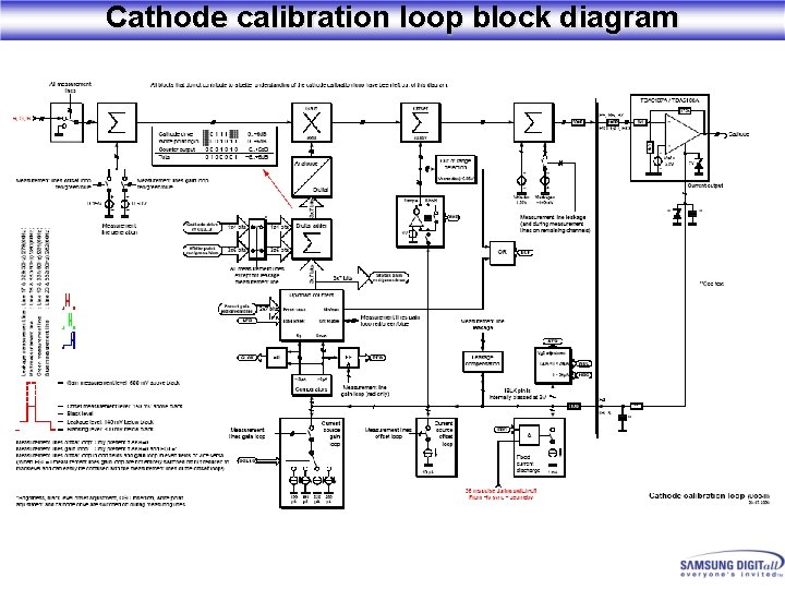 Cathode calibration loop block diagram 