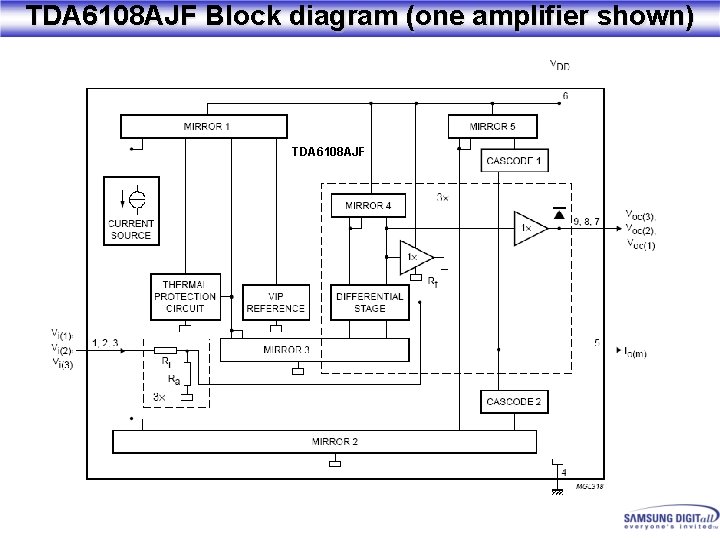 TDA 6108 AJF Block diagram (one amplifier shown) TDA 6108 AJF 