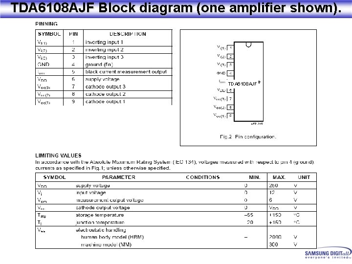 TDA 6108 AJF Block diagram (one amplifier shown). TDA 6108 AJF 