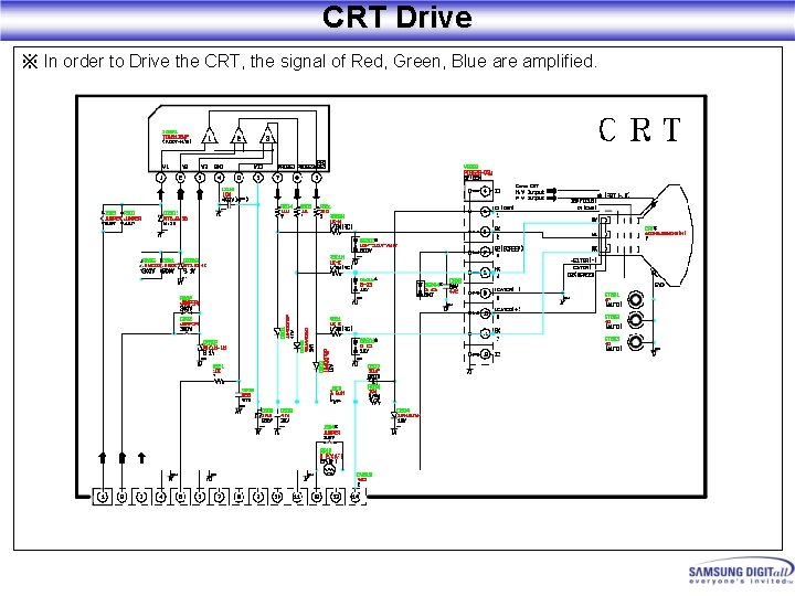 CRT Drive ※ In order to Drive the CRT, the signal of Red, Green,