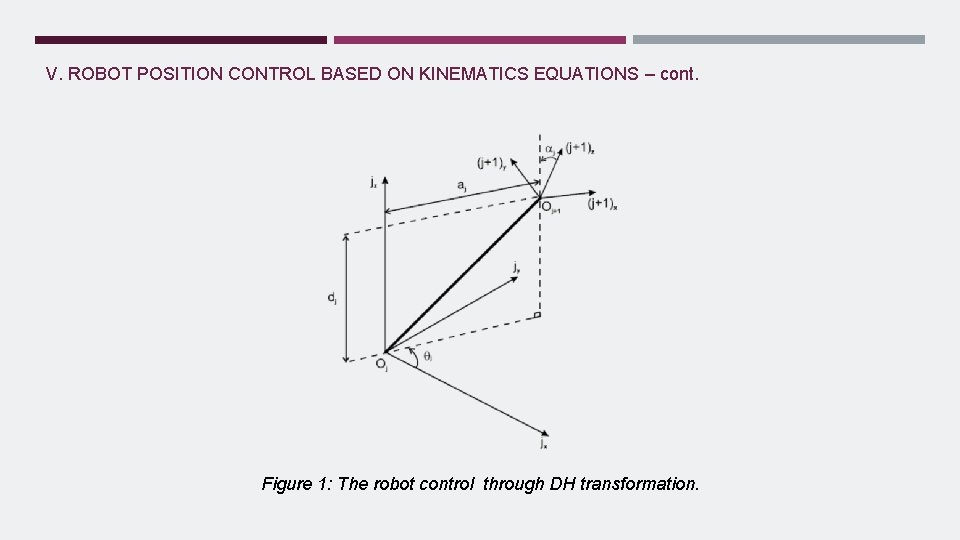 V. ROBOT POSITION CONTROL BASED ON KINEMATICS EQUATIONS – cont. Figure 1: The robot