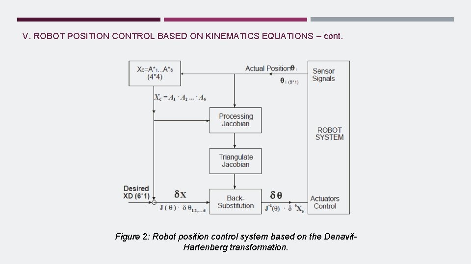V. ROBOT POSITION CONTROL BASED ON KINEMATICS EQUATIONS – cont. Figure 2: Robot position