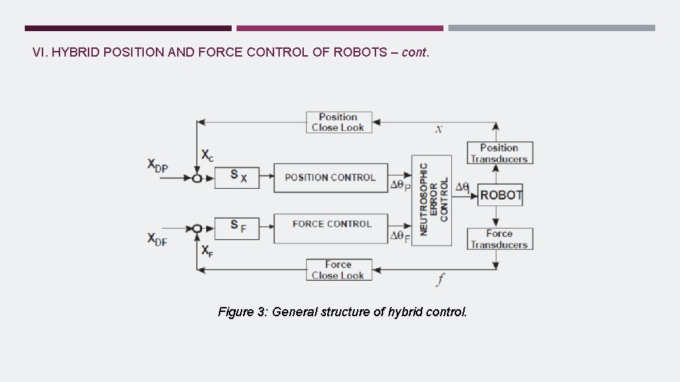 VI. HYBRID POSITION AND FORCE CONTROL OF ROBOTS – cont. Figure 3: General structure