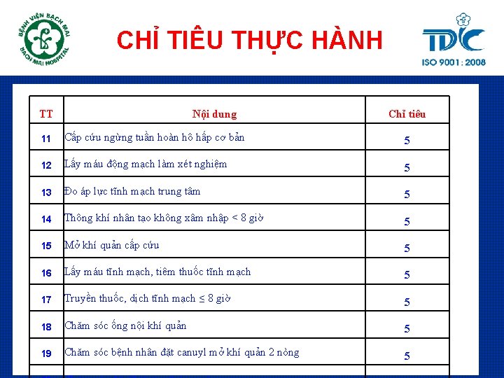 CHỈ TIÊU THỰC HÀNH TT Nội dung Chỉ tiêu 11 Cấp cứu ngừng tuần