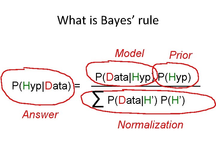 What is Bayes’ rule Model P(Hyp|Data) = Answer Prior P(Data|Hyp) P(Hyp) ∑ P(Data|H’) P(H’)