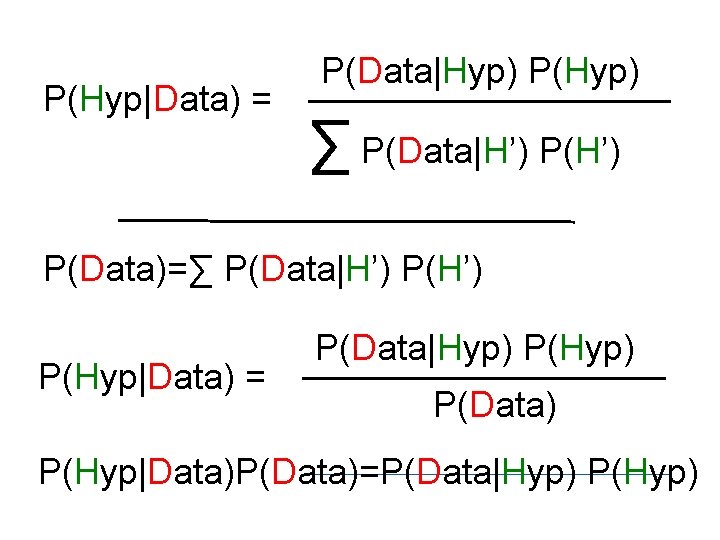 P(Hyp|Data) = P(Data|Hyp) P(Hyp) ∑ P(Data|H’) P(Data)=∑ P(Data|H’) P(Hyp|Data) = P(Data|Hyp) P(Data) P(Hyp|Data)P(Data)=P(Data|Hyp) P(Hyp)