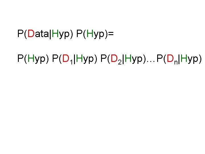 P(Data|Hyp) P(Hyp)= P(Hyp) P(D 1|Hyp) P(D 2|Hyp)…P(Dn|Hyp) 