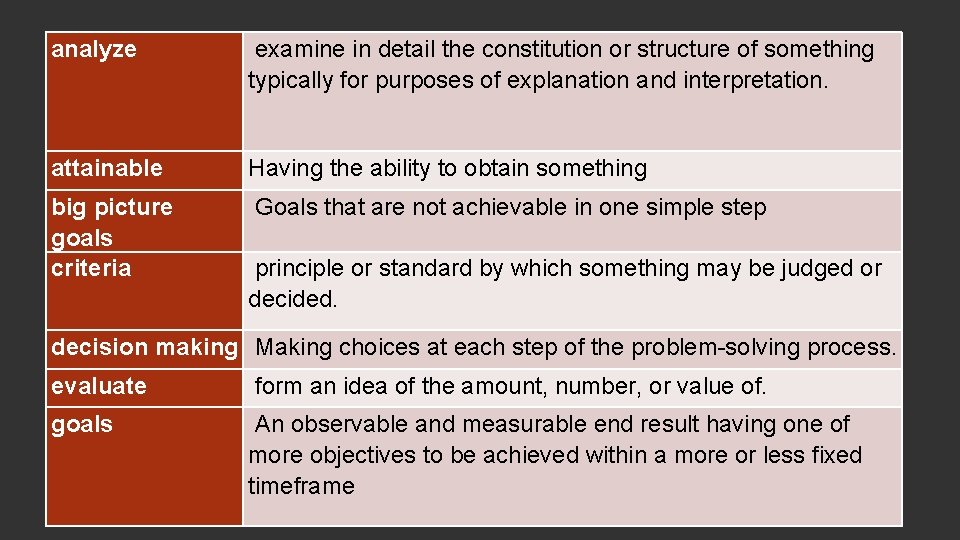 analyze examine in detail the constitution or structure of something typically for purposes of