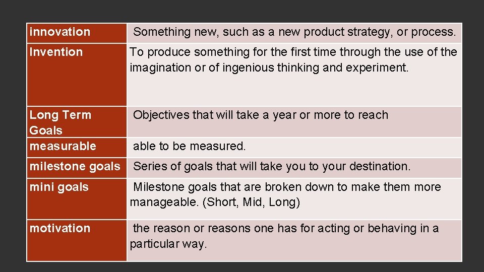 innovation Something new, such as a new product strategy, or process. Invention To produce