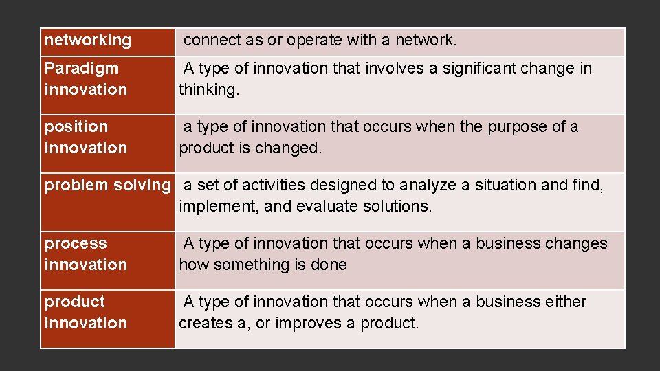 networking connect as or operate with a network. Paradigm innovation A type of innovation