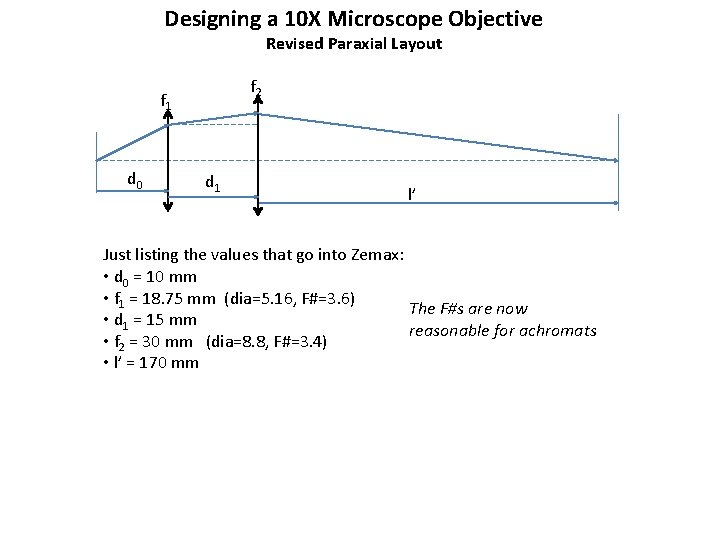 Designing a 10 X Microscope Objective Revised Paraxial Layout f 2 f 1 d