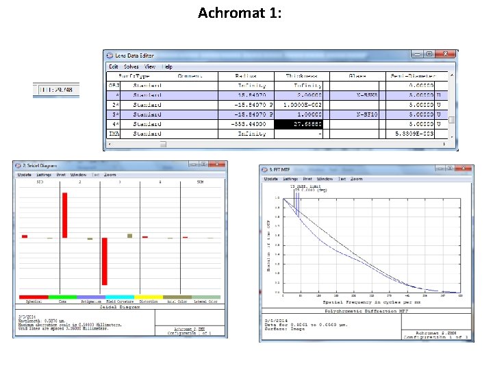 Achromat 1: 