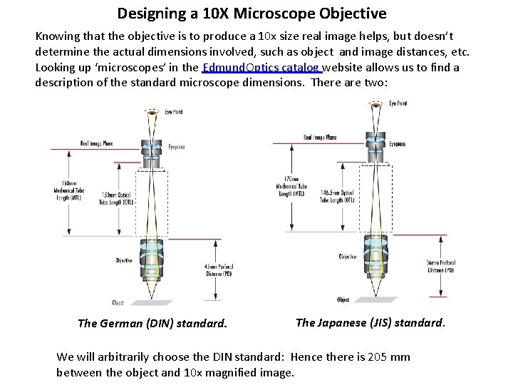 Designing a 10 X Microscope Objective Knowing that the objective is to produce a