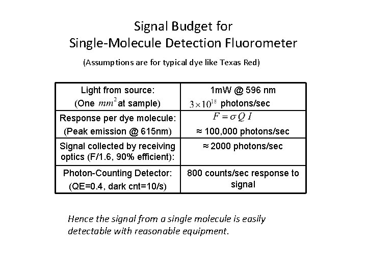 Signal Budget for Single-Molecule Detection Fluorometer (Assumptions are for typical dye like Texas Red)