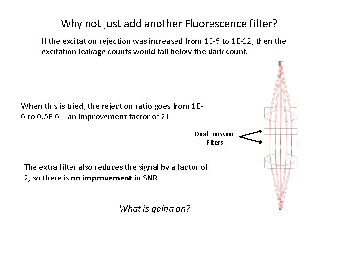 Why not just add another Fluorescence filter? If the excitation rejection was increased from