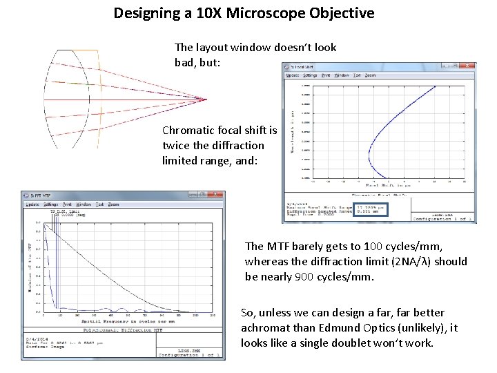 Designing a 10 X Microscope Objective The layout window doesn’t look bad, but: Chromatic