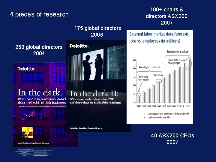 4 pieces of research 175 global directors 2006 100+ chairs & directors ASX 2007