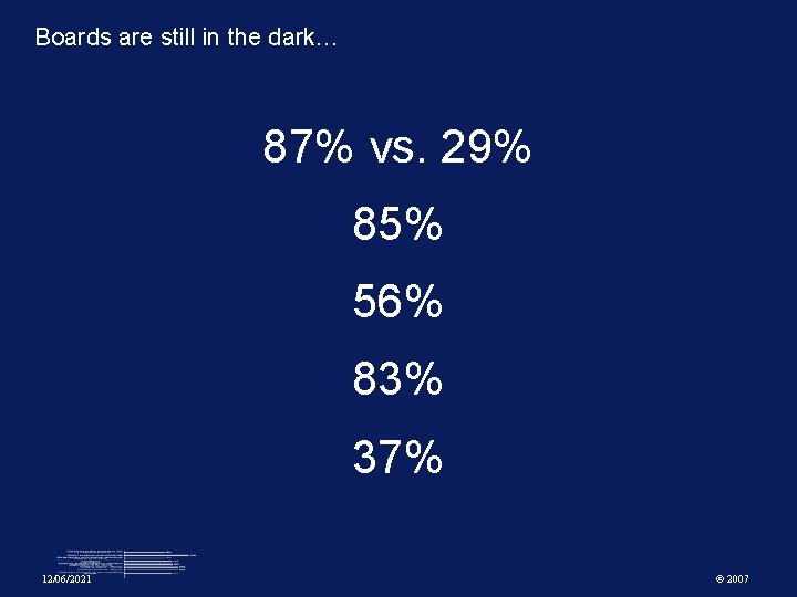 Boards are still in the dark… 87% vs. 29% 85% 56% 83% 37% 12/06/2021