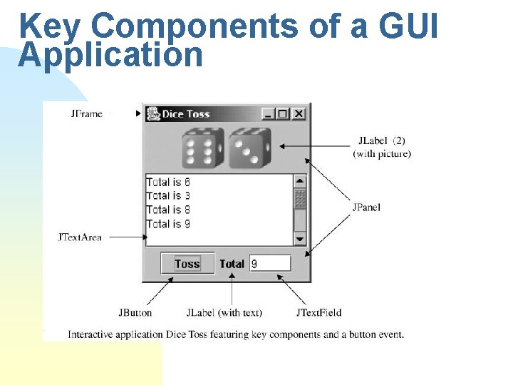 Key Components of a GUI Application Key Components of a GUI Application