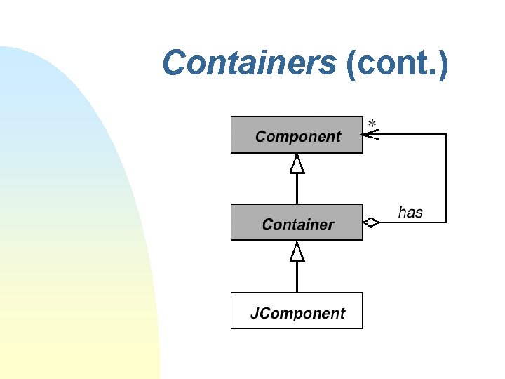 Containers (cont. ) Containers (cont. )