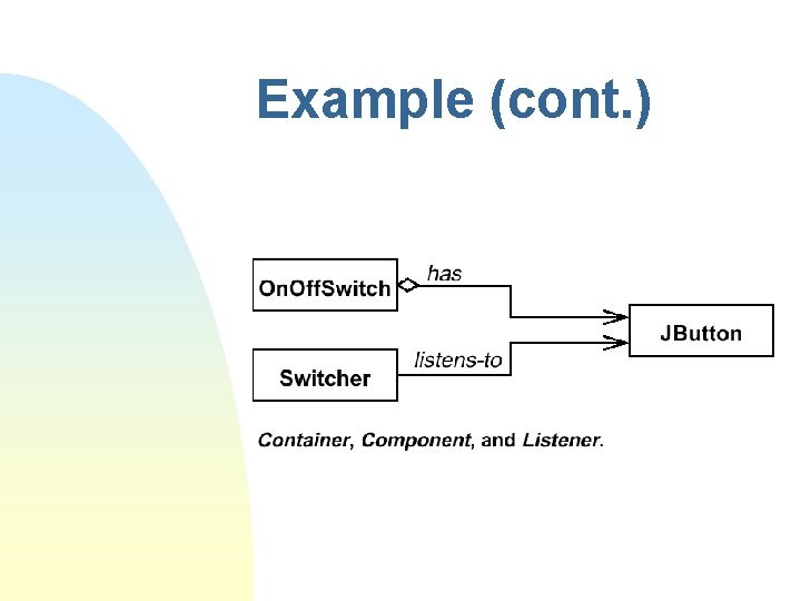Example (cont. ) Example (cont. )