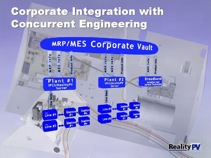 Corporate Integration with Concurrent Engineering 