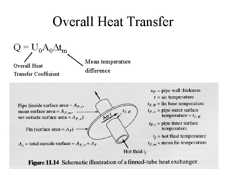 Overall Heat Transfer Q = U 0 A 0Δtm Overall Heat Transfer Coefficient Mean