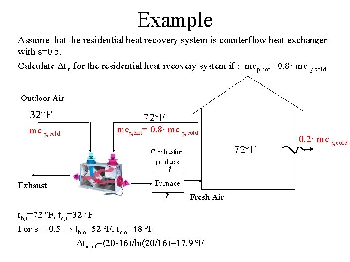 Example Assume that the residential heat recovery system is counterflow heat exchanger with ε=0.