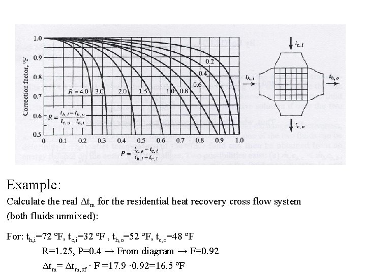 Example: Calculate the real Δtm for the residential heat recovery cross flow system (both