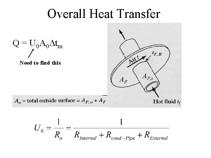Overall Heat Transfer Q = U 0 A 0Δtm Need to find this AF