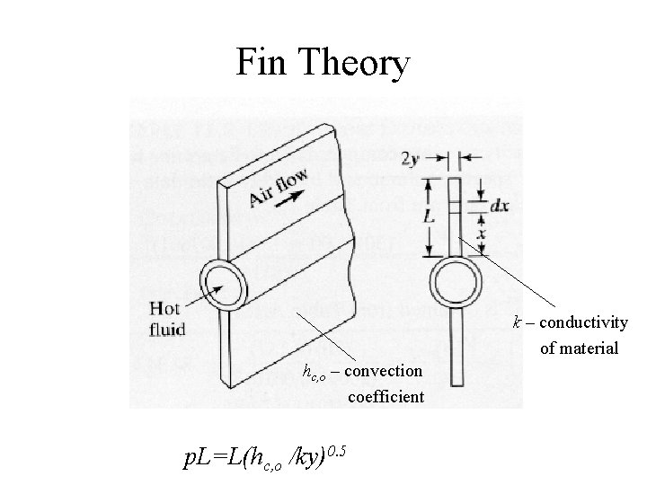 Fin Theory k – conductivity of material hc, o – convection coefficient p. L=L(hc,