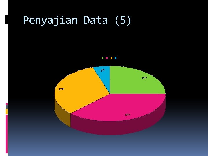 Penyajian Data (5) Series 1 1 2 3 4 5% 25% 32% 38% 