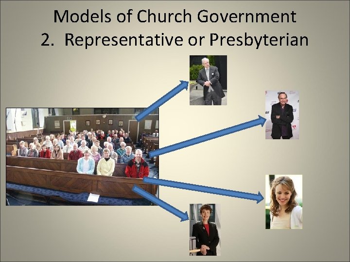 Models of Church Government 2. Representative or Presbyterian 