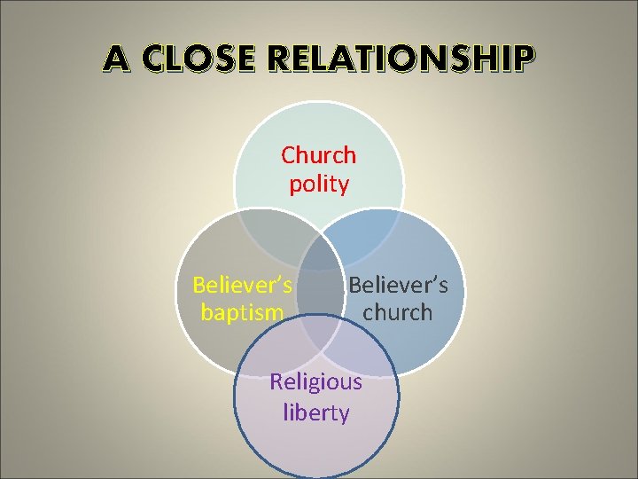 A CLOSE RELATIONSHIP Church polity Believer’s baptism Believer’s church Religious liberty 