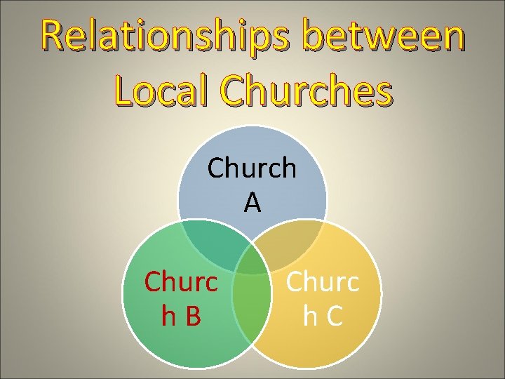 Relationships between Local Churches Church A Churc h. B Churc h. C 