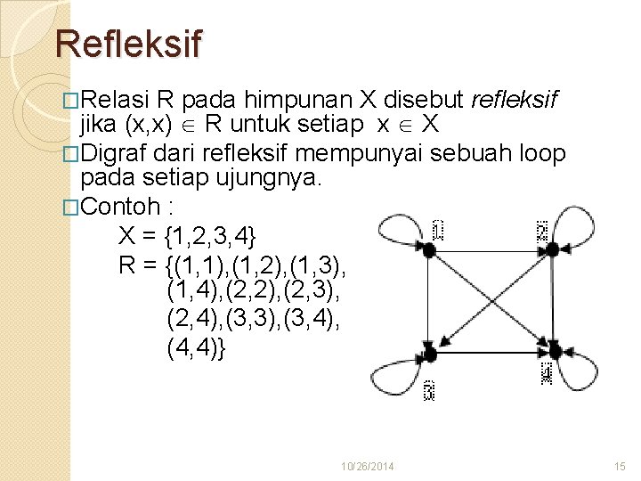 Refleksif �Relasi R pada himpunan X disebut refleksif jika (x, x) R untuk setiap