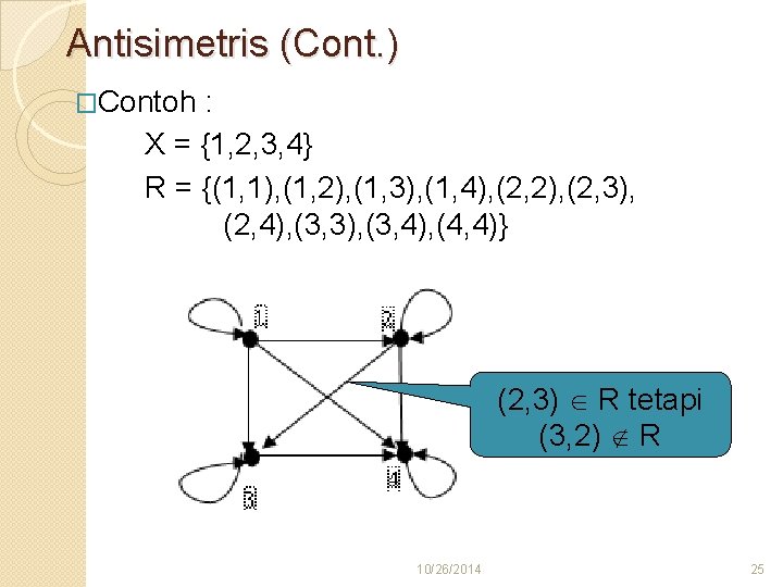 Antisimetris (Cont. ) �Contoh : X = {1, 2, 3, 4} R = {(1,