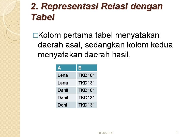 2. Representasi Relasi dengan Tabel �Kolom pertama tabel menyatakan daerah asal, sedangkan kolom kedua